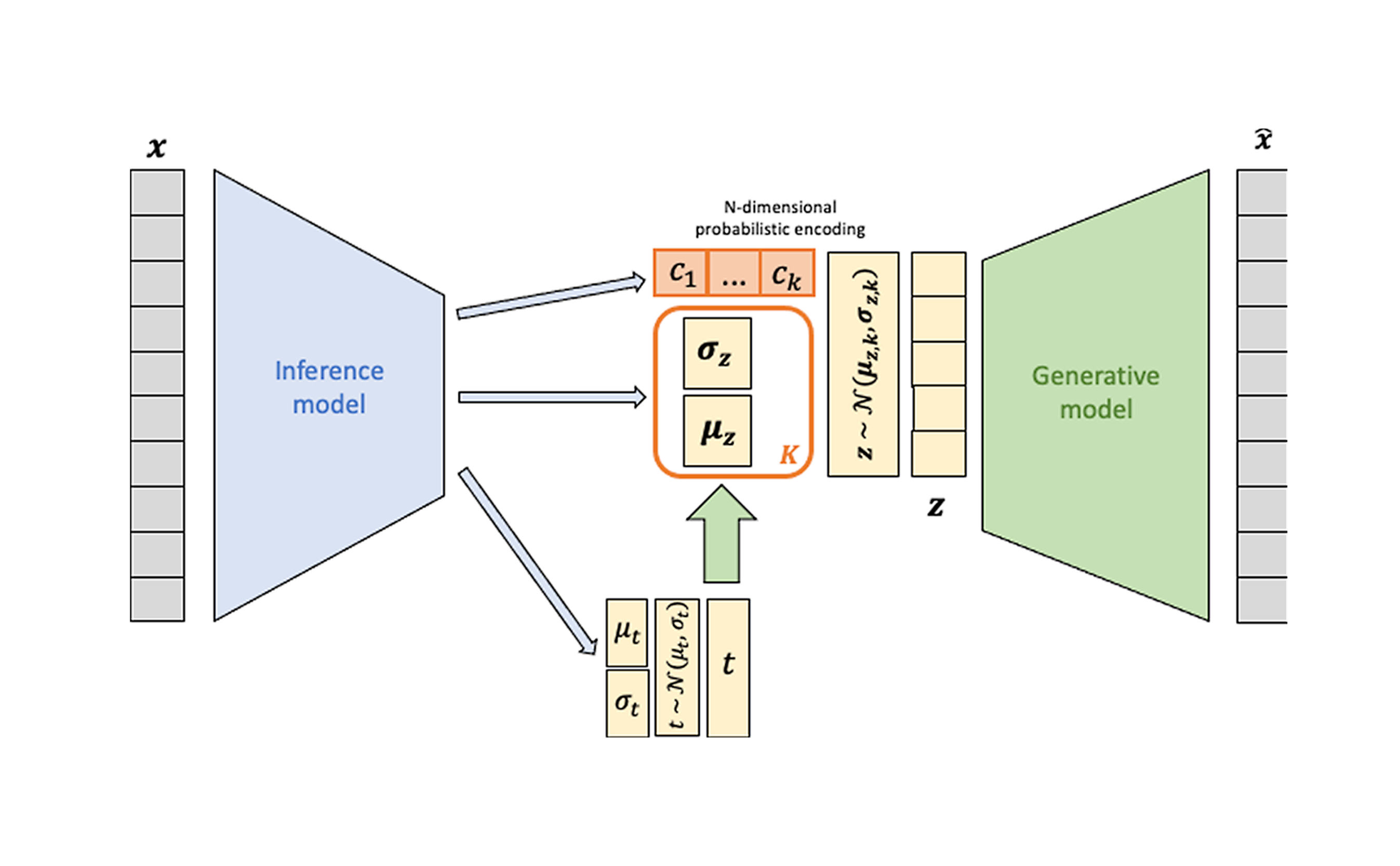 Machine Learning